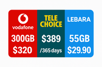 Compact SIM cards banner with three mobile plan offers
